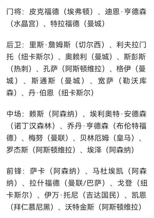 英格兰世界杯名单引爆狂欢!中国体坛多项目齐发力,谁将成最强黑马?