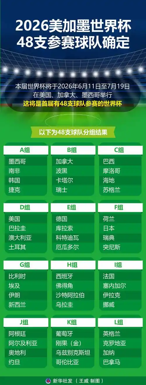 美加墨世界杯倒计时:32强终极名单揭晓,中国球迷最关心谁?