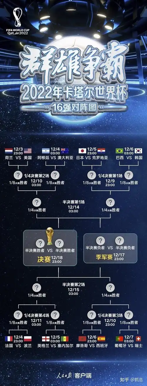 世界杯金靴赔率更新：姆巴佩稳居榜首，梅西追平纪录升至第二