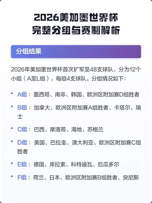 世界杯扩军48队前兆？转会市场暗流涌动 豪门抢人战提前打响