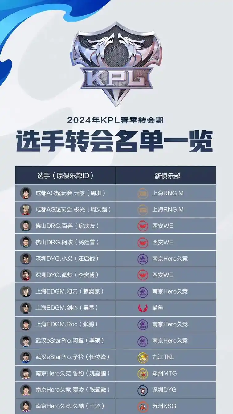 转会风云再起：足坛豪门大洗牌，中超新规能否引回巨星？