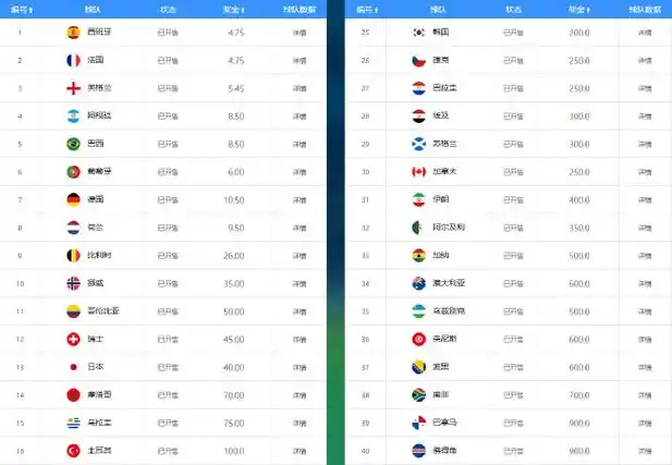 NBA夺冠赔率最新更新：湖人快船领跑，勇士逆袭势头强劲