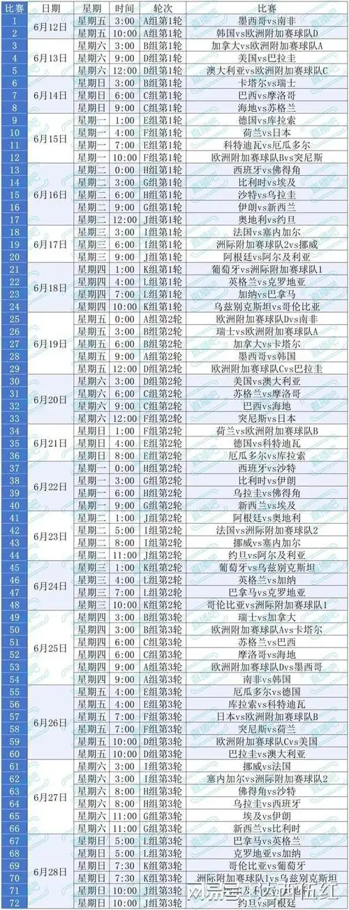 巅峰预判：美加墨世界杯前，中国健儿多项目冲刺全攻略