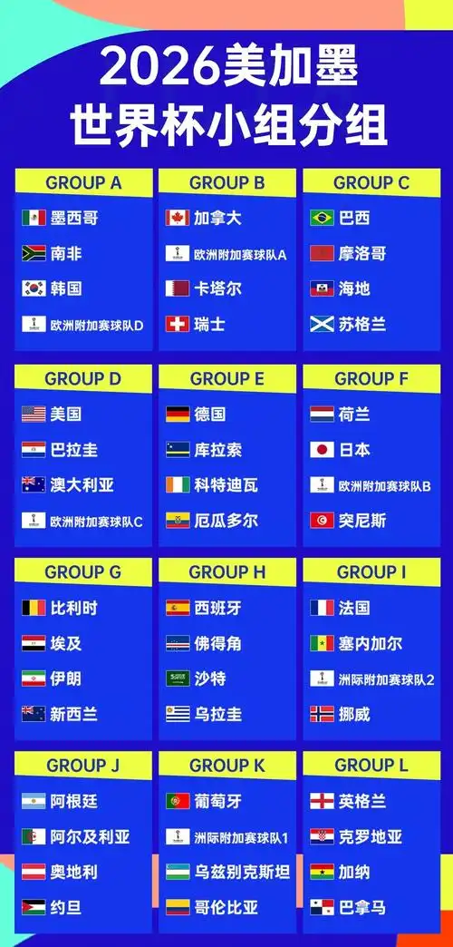 世界杯爆款转会：墨西哥王牌锁定第一，韩国新星身价飙升引中超疯抢