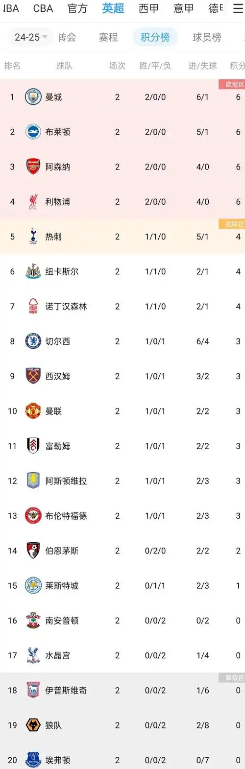冷门狂飙！足彩百万大奖频现 五大联赛收官暗藏玄机