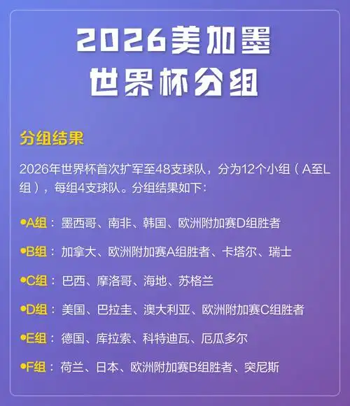 2026美加墨世界杯奖金分配曝光：冠军可拿近1亿美元创历史纪录