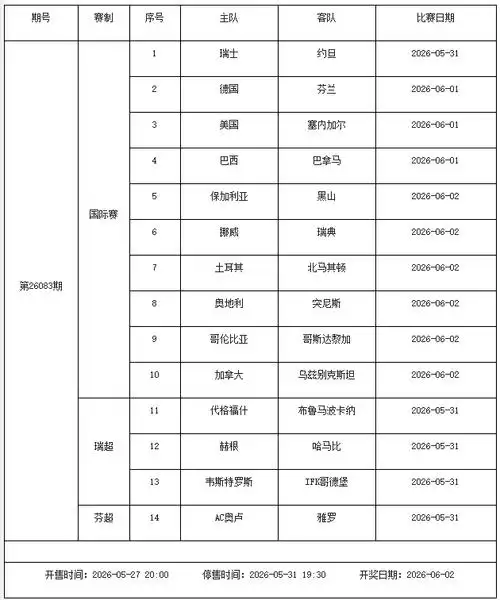 欧冠决赛领衔一周竞猜盛宴，5月29日-6月4日足彩停售2期引热议